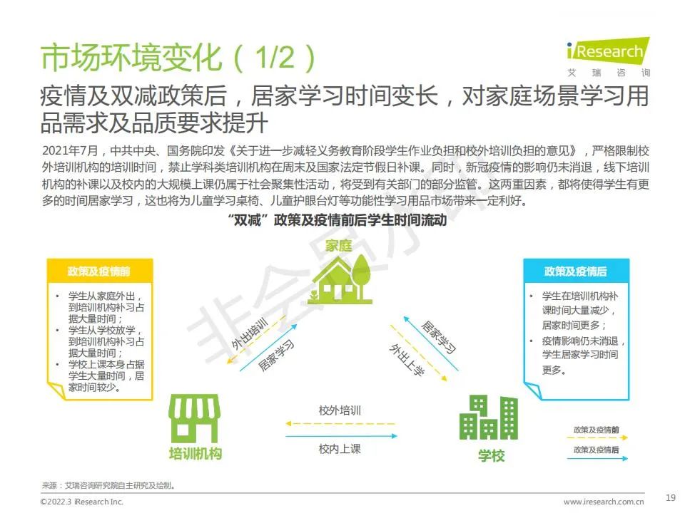 中国功能性儿童学习用品行业（学习桌椅、护眼灯、书包）趋势洞察报告