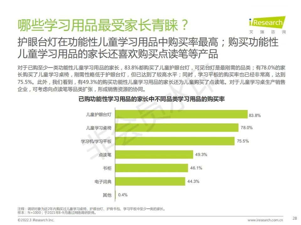 中国功能性儿童学习用品行业（学习桌椅、护眼灯、书包）趋势洞察报告