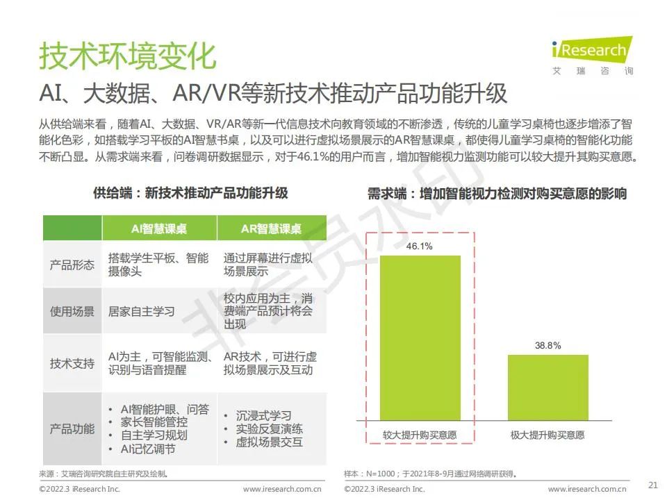 中国功能性儿童学习用品行业（学习桌椅、护眼灯、书包）趋势洞察报告