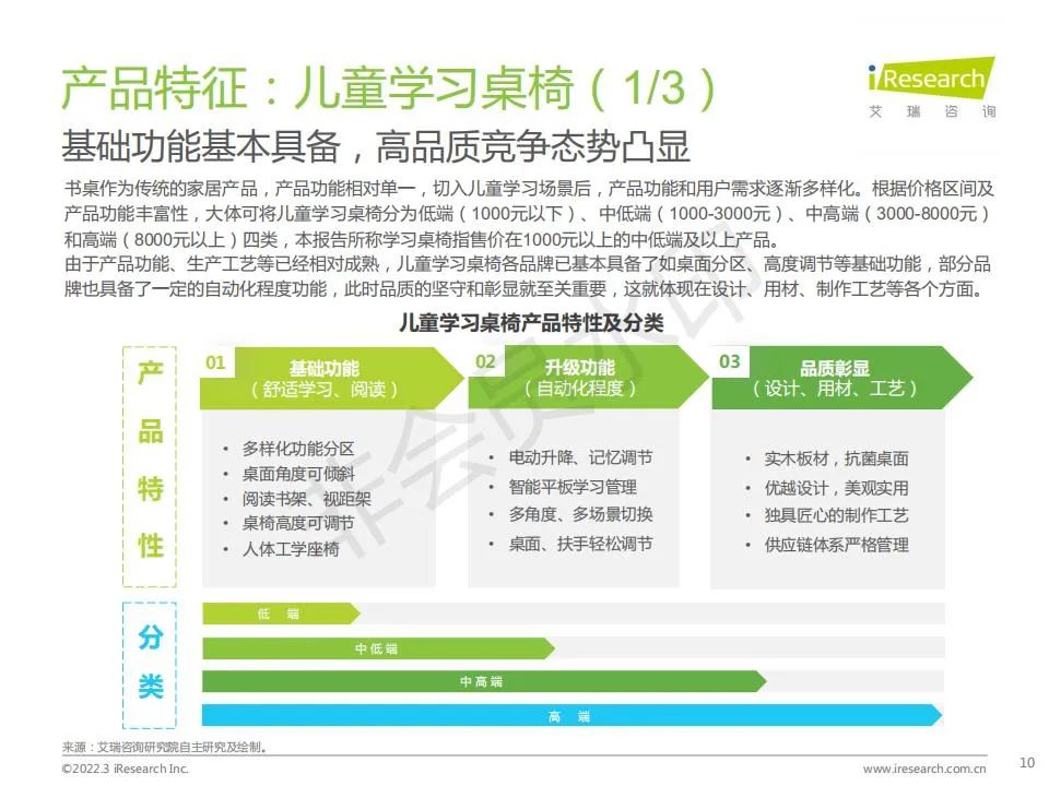 中国功能性儿童学习用品行业（学习桌椅、护眼灯、书包）趋势洞察报告