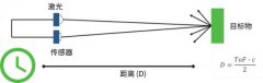 激光雷达(LiDAR)工程要点