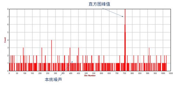激光雷达(LiDAR)工程要点 激光雷达(LiDAR)工程要点
