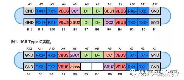 TypeC连接器用处多 其接口常识你可懂? TypeC连接器用处多 其接口常识你可懂?