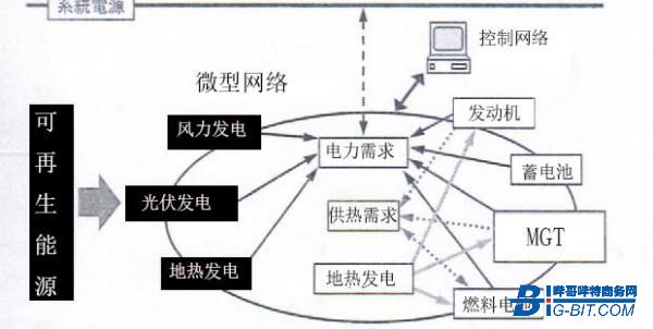 MGT系统－应用广泛的移动式电源