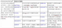 ADI公司电路笔记——适用于IEPE传感器的24位数据采集系统