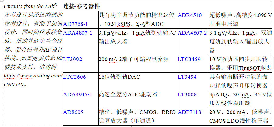 ADI公司电路笔记——适用于IEPE传感器的24位数据采集系统 ADI公司电路笔记——适用于IEPE传感器的24位数据采集系统