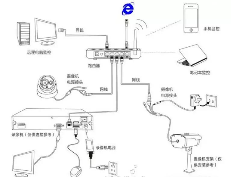 安防监控何其重要 其电源与线缆的选择更甚 安防监控何其重要 其电源与线缆的选择更甚