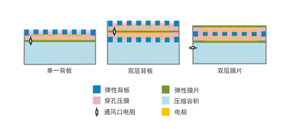 MEMS技术带来革新 麦克风的设计终迎变革 MEMS技术带来革新 麦克风的设计终迎变革