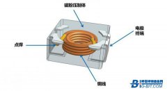 超微贴片模压电感的研发