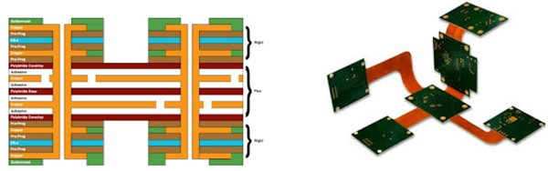 PCB安装连接器如何应对逐渐增长的苛刻技术需求？