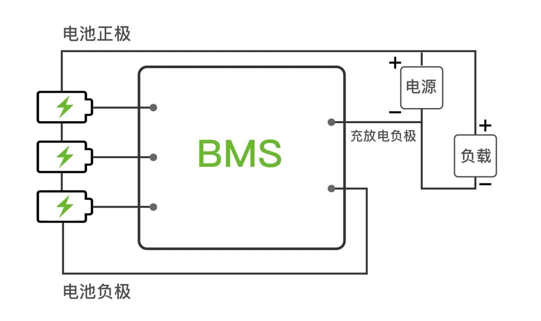 利尔达芯智行智能BMS系统方案，让电池的“大脑”更聪明