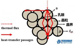 MnZn铁氧体热导率及其影响因素分析