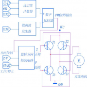 种类不同区别难免 直流电机与它并非例外