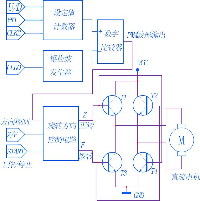 种类不同区别难免 直流电机与它并非例外