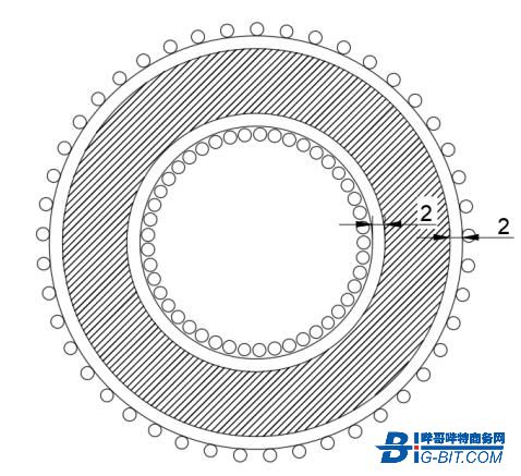 环型变压器的快速设计及利用excel辅助设计的思路