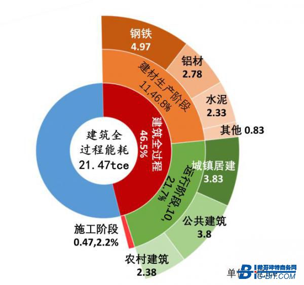 FLUKE-暖通空调系统(HVAC)是节能减排重要的组成部分 FLUKE-暖通空调系统(HVAC)是节能减排重要的组成部分