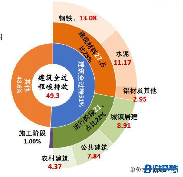 FLUKE-暖通空调系统(HVAC)是节能减排重要的组成部分 FLUKE-暖通空调系统(HVAC)是节能减排重要的组成部分