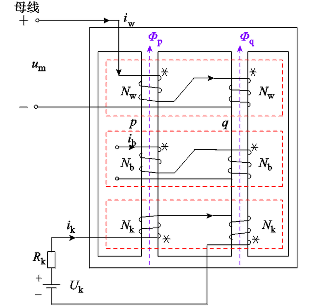 三相电抗器组投入 “西电东送”问题缓解