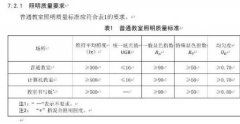 《教室照明智能化规范》工作组研讨会在云端举行