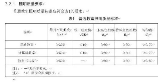 《教室照明智能化规范》工作组研讨会在云端举行