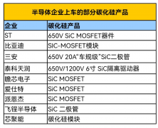 国产碳化硅上车新计划！汽车减产毫发无伤？