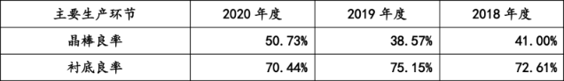 国产碳化硅上车新计划！汽车减产毫发无伤？