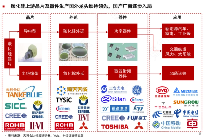 国产碳化硅上车新计划！汽车减产毫发无伤？