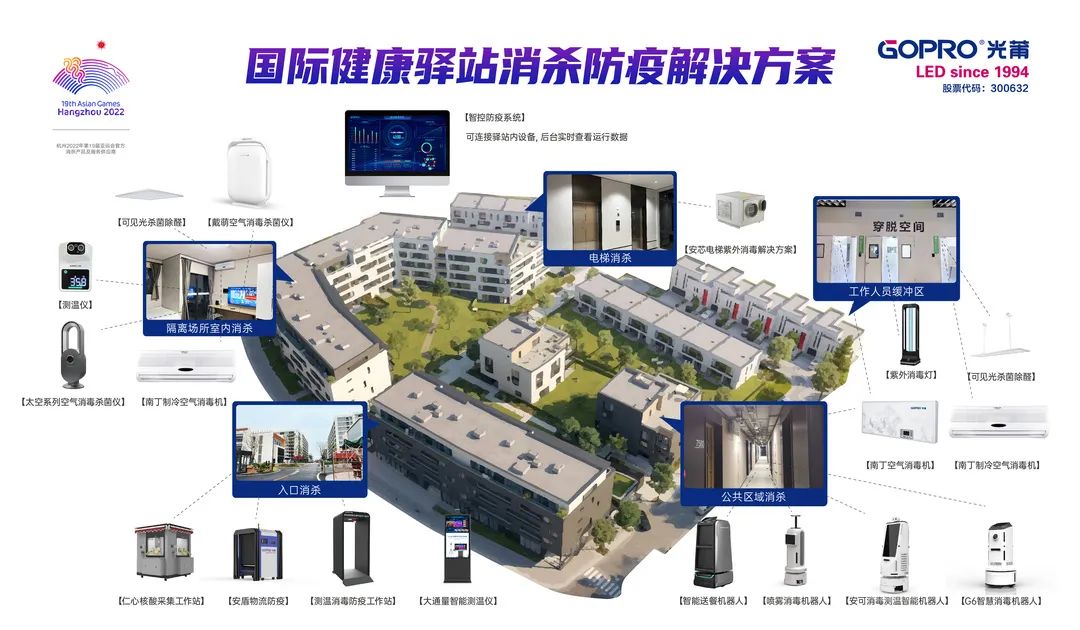 光莆股份公共防疫系统整体解决方案入围国家工信部示范项目