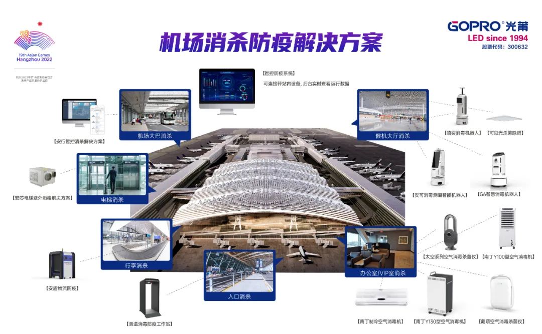 光莆股份公共防疫系统整体解决方案入围国家工信部示范项目