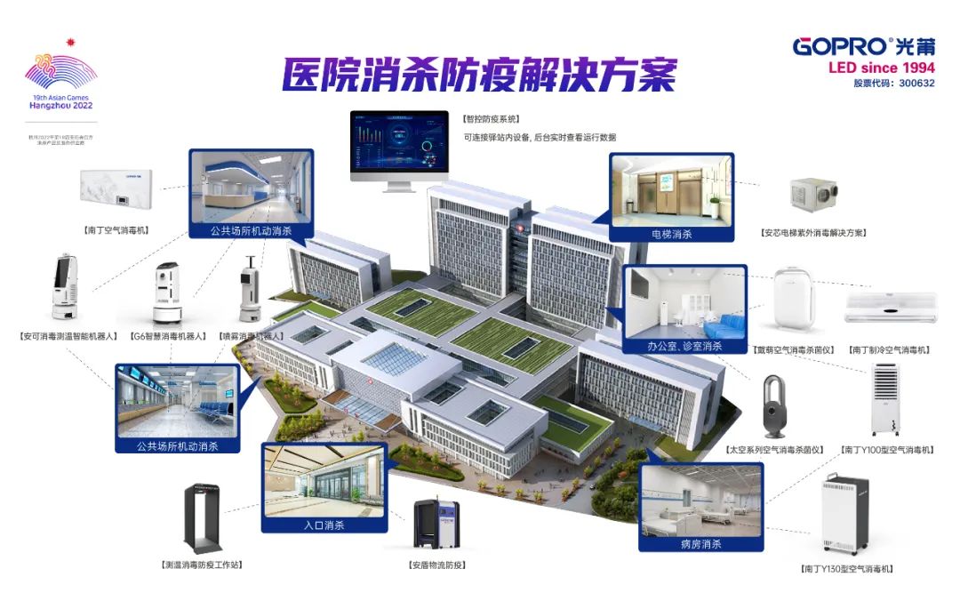 光莆股份公共防疫系统整体解决方案入围国家工信部示范项目