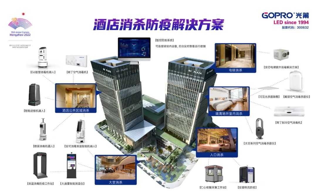 光莆股份公共防疫系统整体解决方案入围国家工信部示范项目