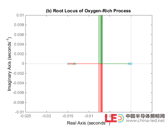 苏州医工所董建飞课题组在光治疗的动态过程分析与数据驱动建模方面取得进展