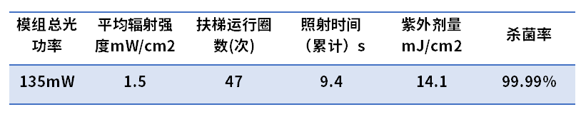 鸿利智汇推出用于公共区域及物流包裹消杀的紫外消杀方案