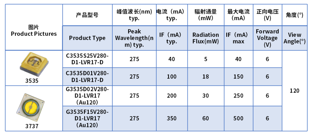 鸿利智汇推出用于公共区域及物流包裹消杀的紫外消杀方案