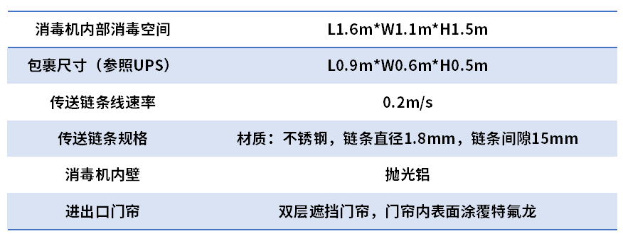 鸿利智汇推出用于公共区域及物流包裹消杀的紫外消杀方案