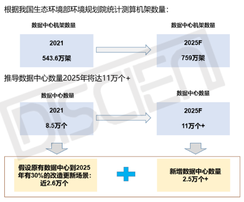 “东数西算”对大屏显示需求拉动有多大？