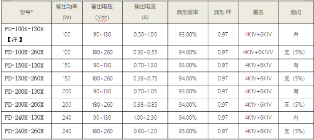 华浩德电子发布K1系列双模调节工业照明专用驱动电源