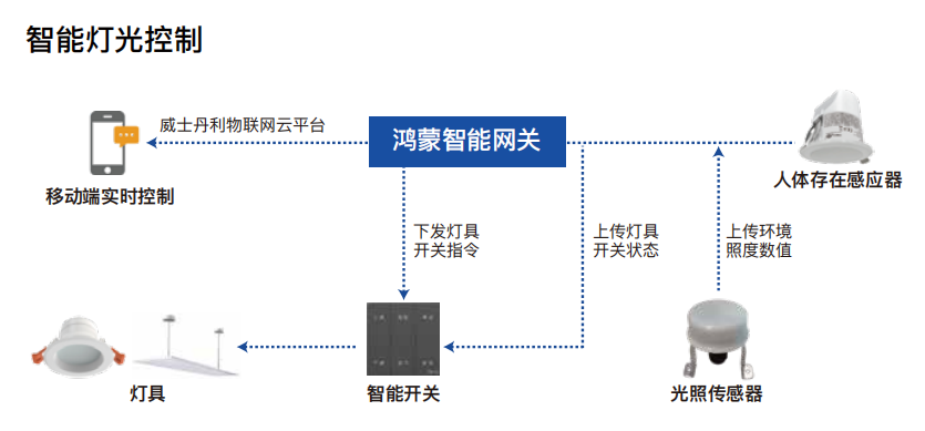 Vensi威士丹利全力布局智慧教室照明，为儿童青少年视力健康保驾护