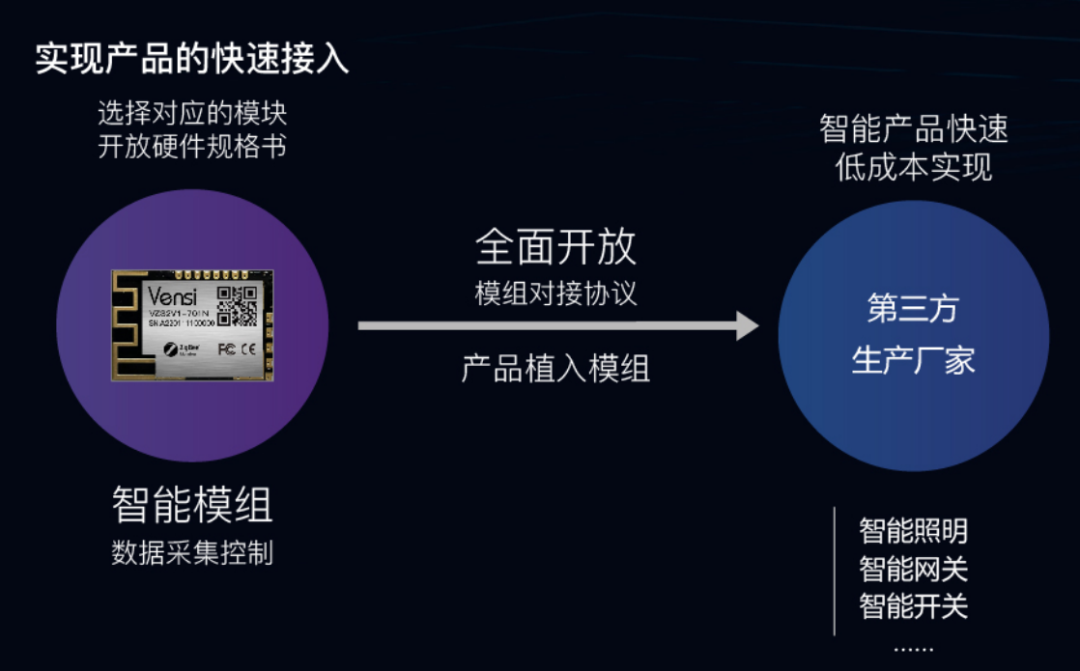 Vensi威士丹利全力布局智慧教室照明，为儿童青少年视力健康保驾护