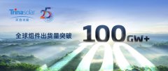 100GW！天合光能实现重大里程碑