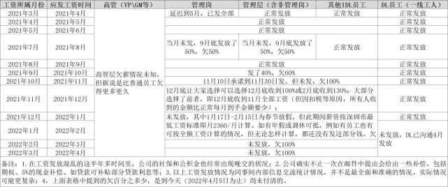 刘姝威呼吁拯救柔宇，深圳国资会出手吗？