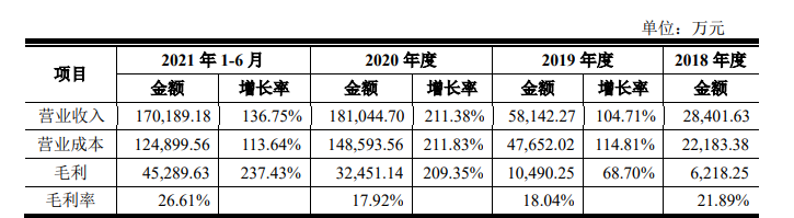 华为A股“朋友圈”再扩大，这家集成电路企业正式登陆科创板