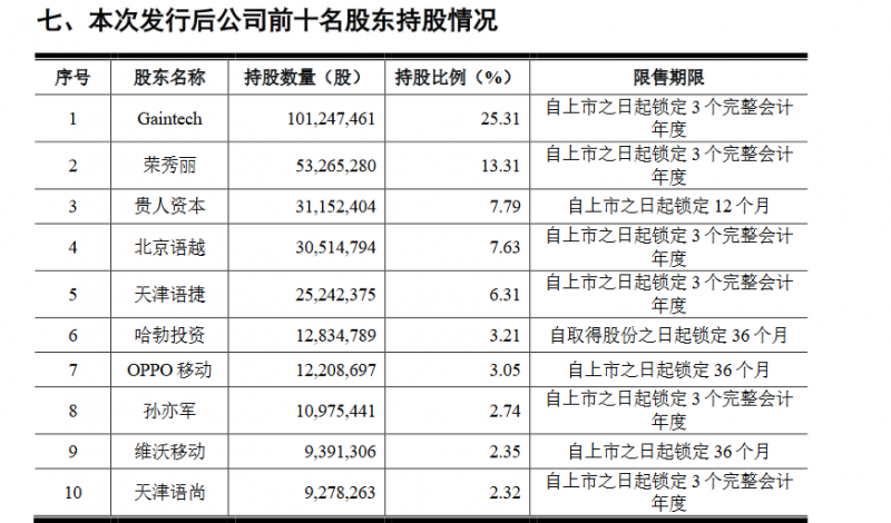 华为A股“朋友圈”再扩大，这家集成电路企业正式登陆科创板