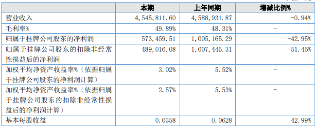 一家年营收仅450万，一家营收净利双下滑，照明还没等来“春天？