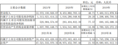 三安营收首破百亿