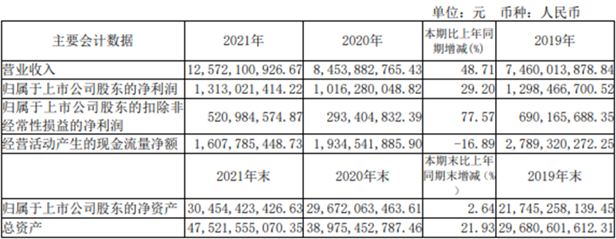 三安营收首破百亿