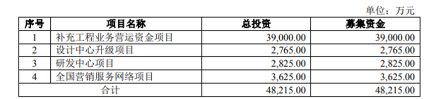 又一家LED企业终止IPO，这次是景观