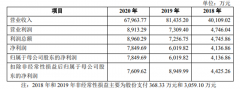 又一家LED企业终止IPO，这次是景观