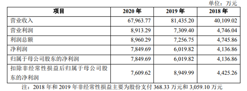 又一家LED企业终止IPO，这次是景观