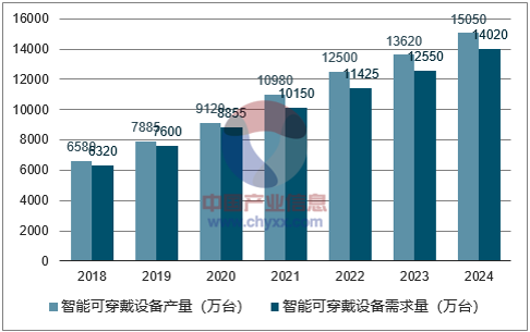 《可穿戴设备的光辐射安全要求》即将实施